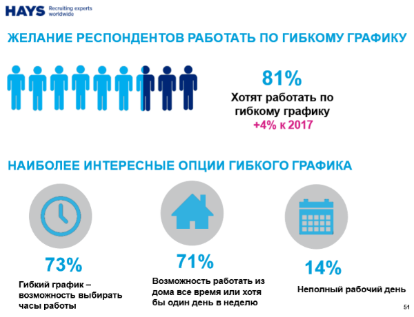 Обзор российского рынка труда в маркетинге и PR в России в 2018 году