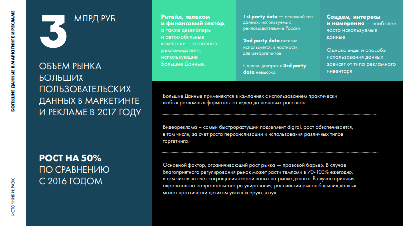 Объем рынка цифрового контента в России составит 75 млрд рублей в 2018 году