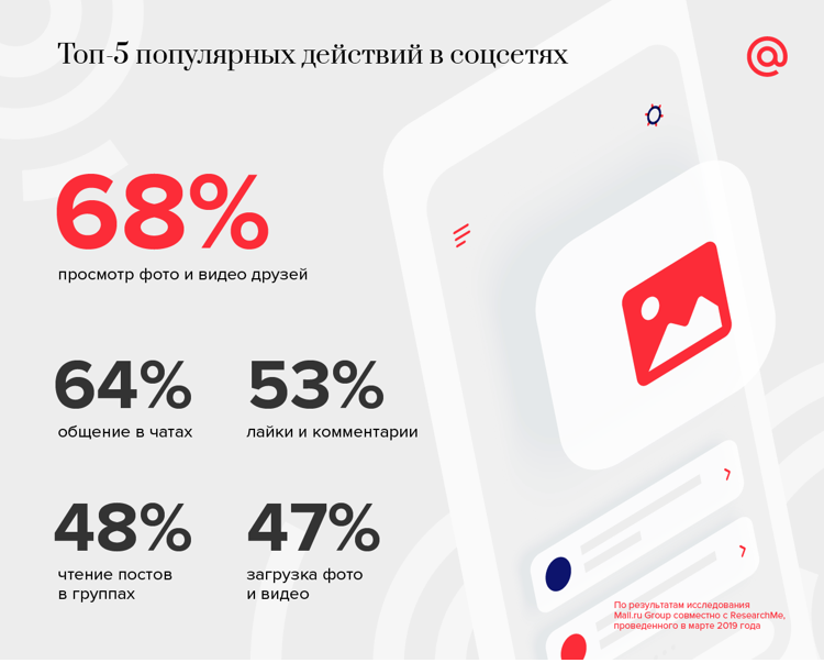 Соцсети, мессенджеры и видео: как изменилось поведение россиян в интернете
