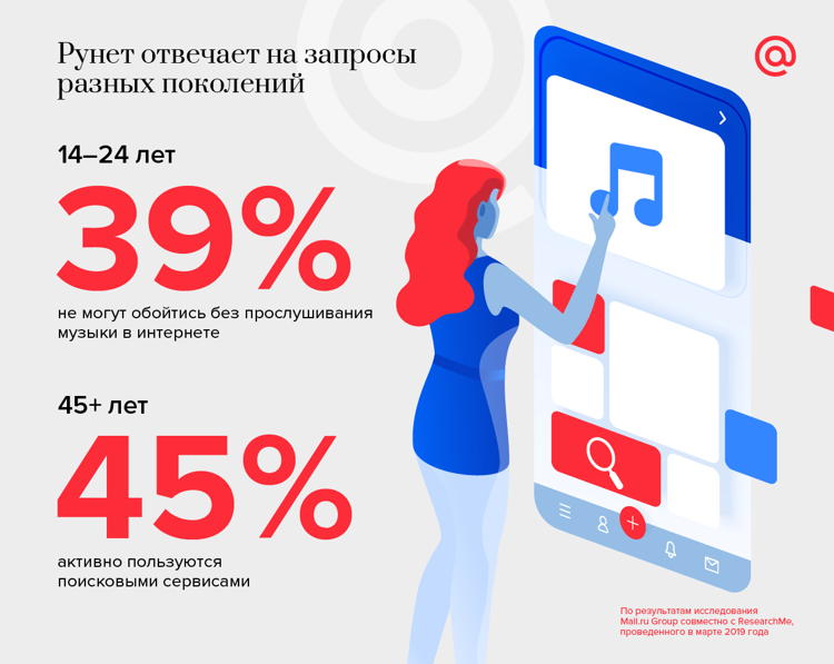 Соцсети, мессенджеры и видео: как изменилось поведение россиян в интернете