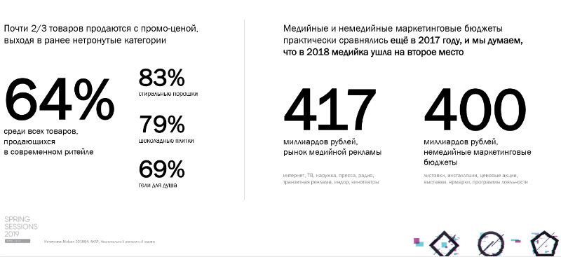 DAN снизила прогноз по росту рекламного рынка в России