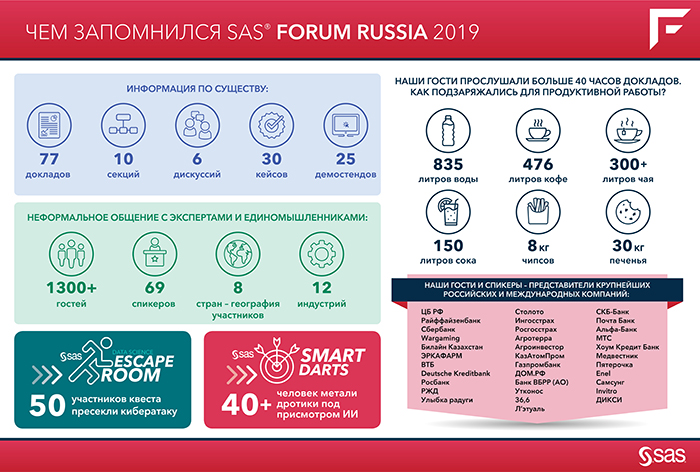 Картинка SAS Forum Russia 2019: аналитика становится еще понятнее и доступнее 