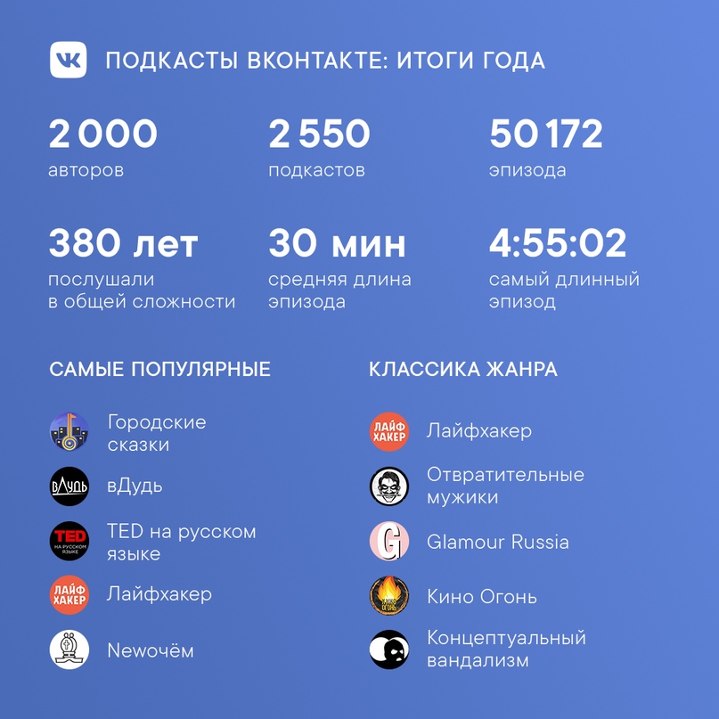 «ВКонтакте» назвала самые популярные подкасты года
