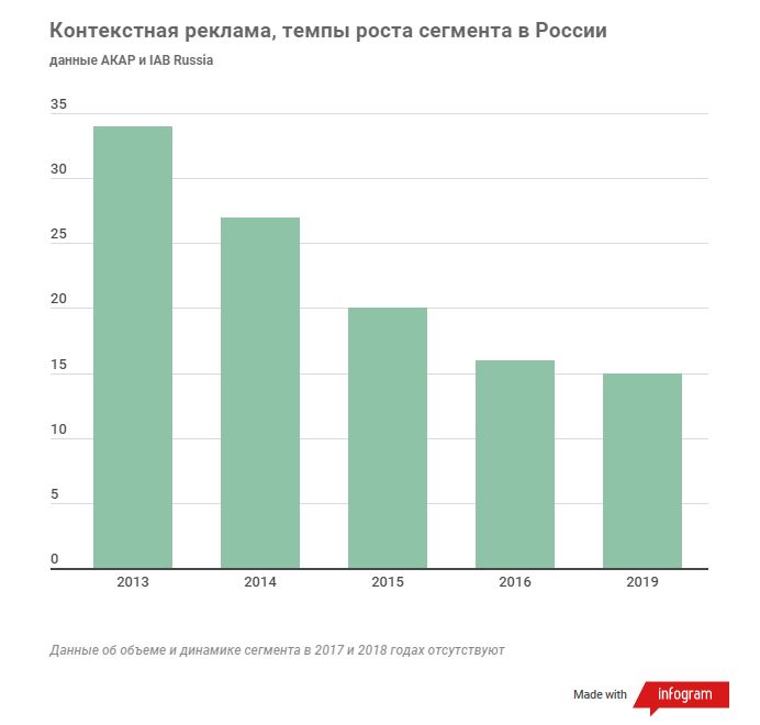 Время больших комиссий ушло: «Яндекс» установил новую планку для агентских премий