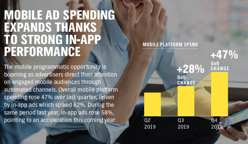 Тренды мобильной рекламы: куда инвестируют издатели и бренды 