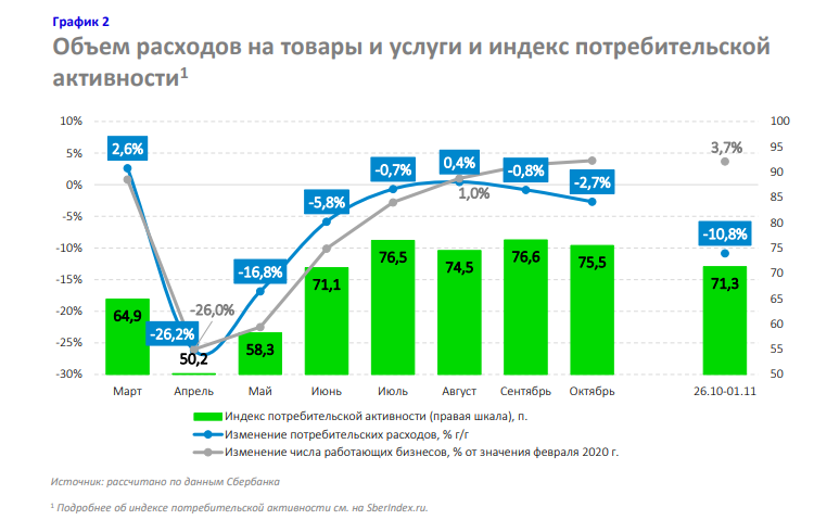 Оценка потребительской активности