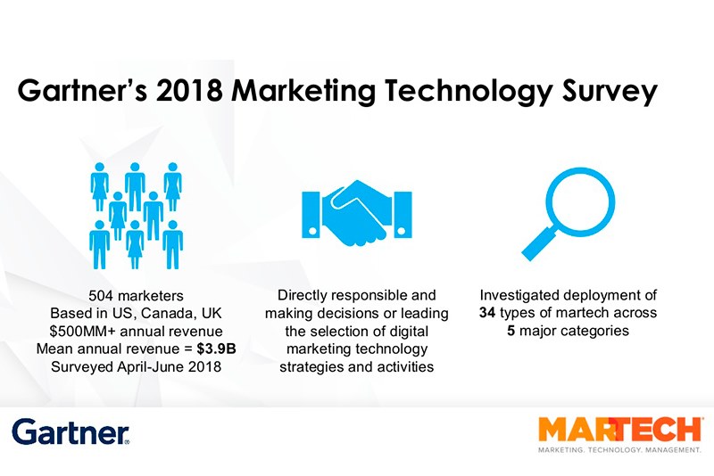 25 важных идей с конференции MarTech East 2018 — о маркетинге, технологиях, карьере Photo1_174752