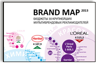 Brand Map