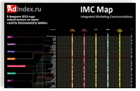 IMC Map