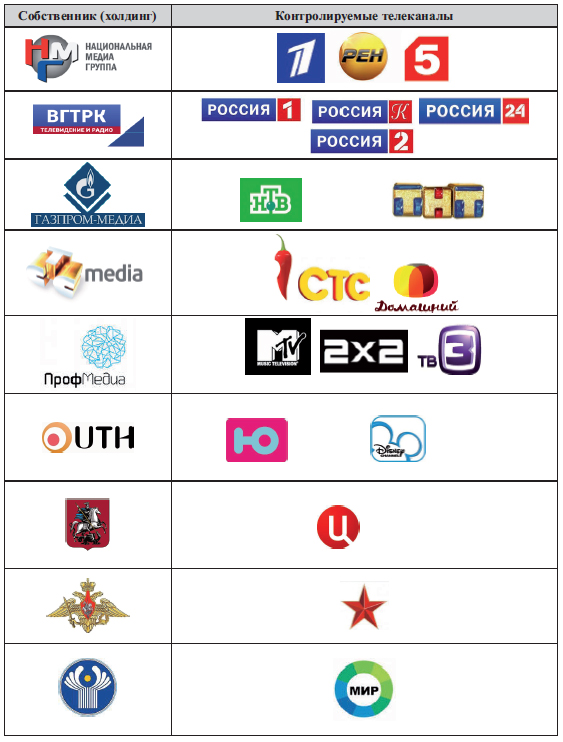 список телеканалов россии