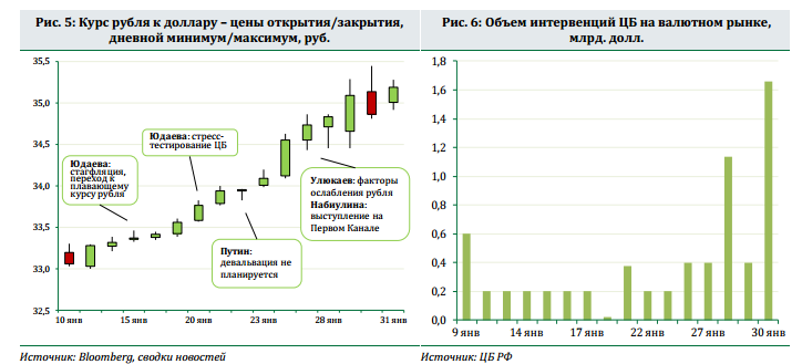 Прогнозы девальвации рубля. Девальвация рубля в России. Девальвация 1998. Девальвация пример в цифрах. Ослабление рубля.