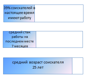 http://public.superjob.ru/images/research/%D0%98%D0%9C_%D0%B4%D0%B8%D0%B0%D0%BF%D0%B0%D0%B7%D0%BE%D0%BD%201.png