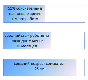 http://public.superjob.ru/images/research/%D0%98%D0%9C_%D0%B4%D0%B8%D0%B0%D0%BF%D0%B0%D0%B7%D0%BE%D0%BD%202.png