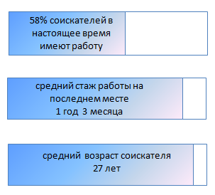 http://public.superjob.ru/images/research/%D0%98%D0%9C_%D0%B4%D0%B8%D0%B0%D0%BF%D0%B0%D0%B7%D0%BE%D0%BD%203.png