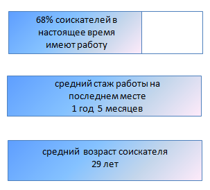 http://public.superjob.ru/images/research/%D0%98%D0%9C_%D0%B4%D0%B8%D0%B0%D0%BF%D0%B0%D0%B7%D0%BE%D0%BD%204.png