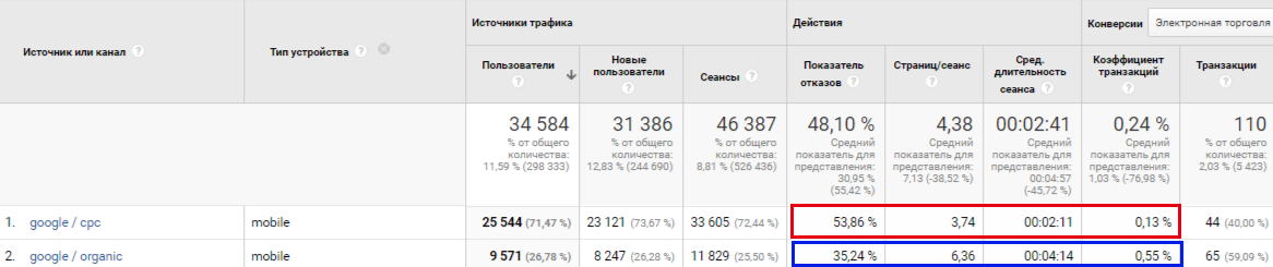 Эффективные подходы к мобильной рекламе. Возможности «Яндекс.Директ» и Google AdWords