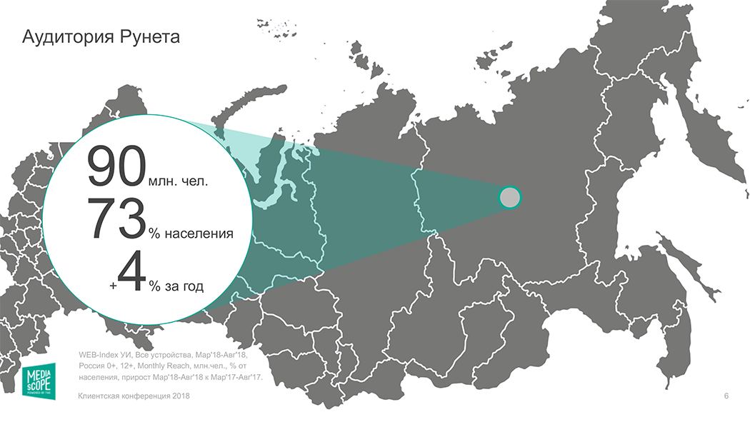 Рунет. Статистика рунета. Карта пользователей интернета. Рунет РФ. Первый российский интернет