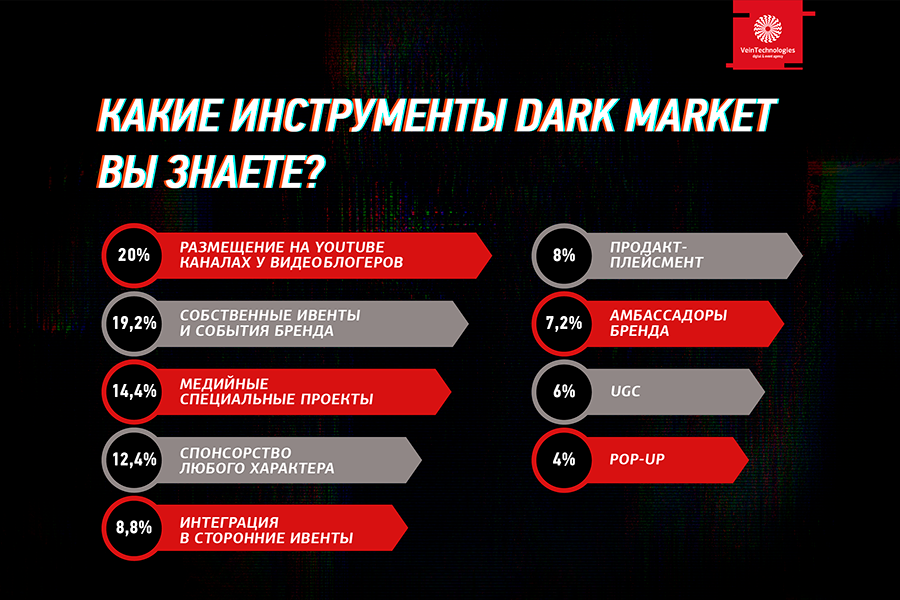 Updated Darknet Market List