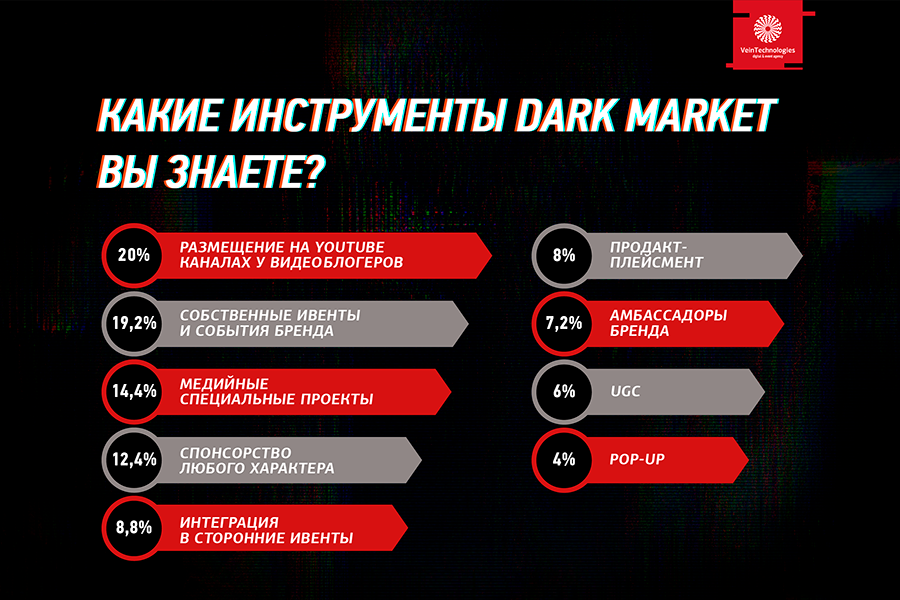 Эффективность использования инструментов dark market в российском event-маркетинге 231194_pic3