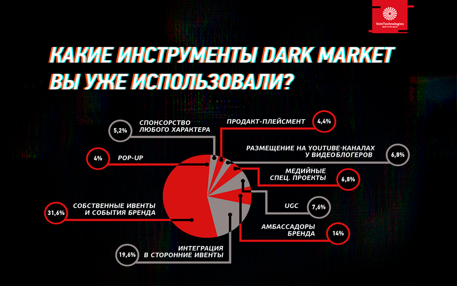 Dark Market List