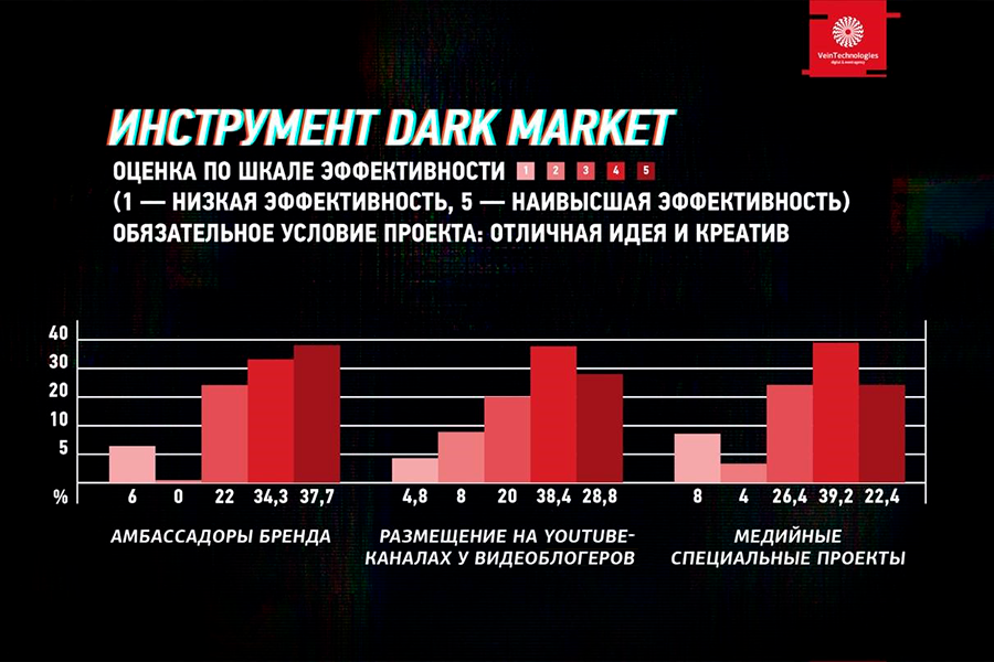 Dark Markets Montenegro