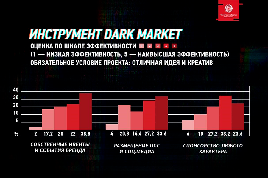Popular Darknet Markets