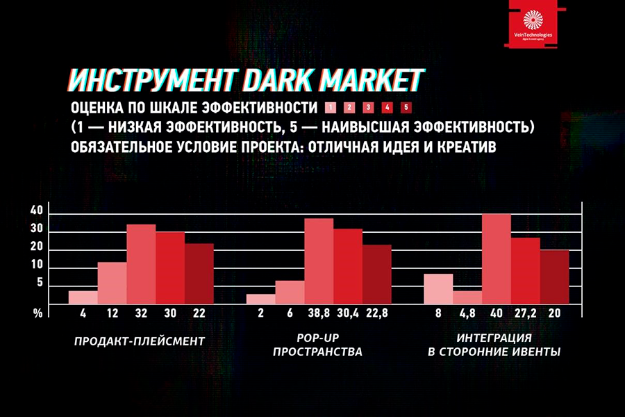 Dark Web Market Links