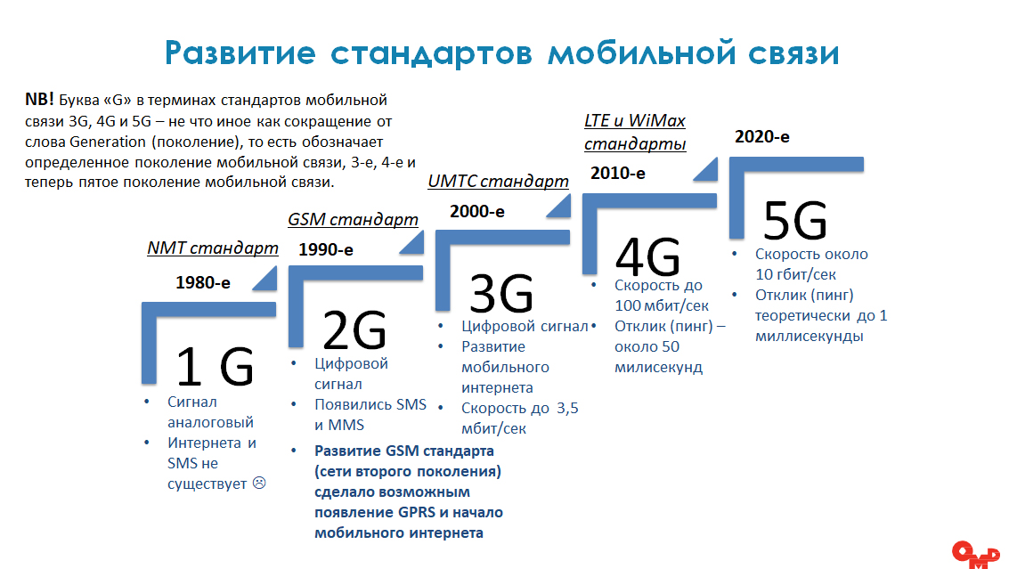 Pai 5g 4g. Технологии сотовой связи 2g 3g 4g. Поколения сетей сотовой связи 1g 2g 3g 4g 5g. Сотовые сети 2g, 3g, 4g, 5g: \. Стандарты 5g в России.