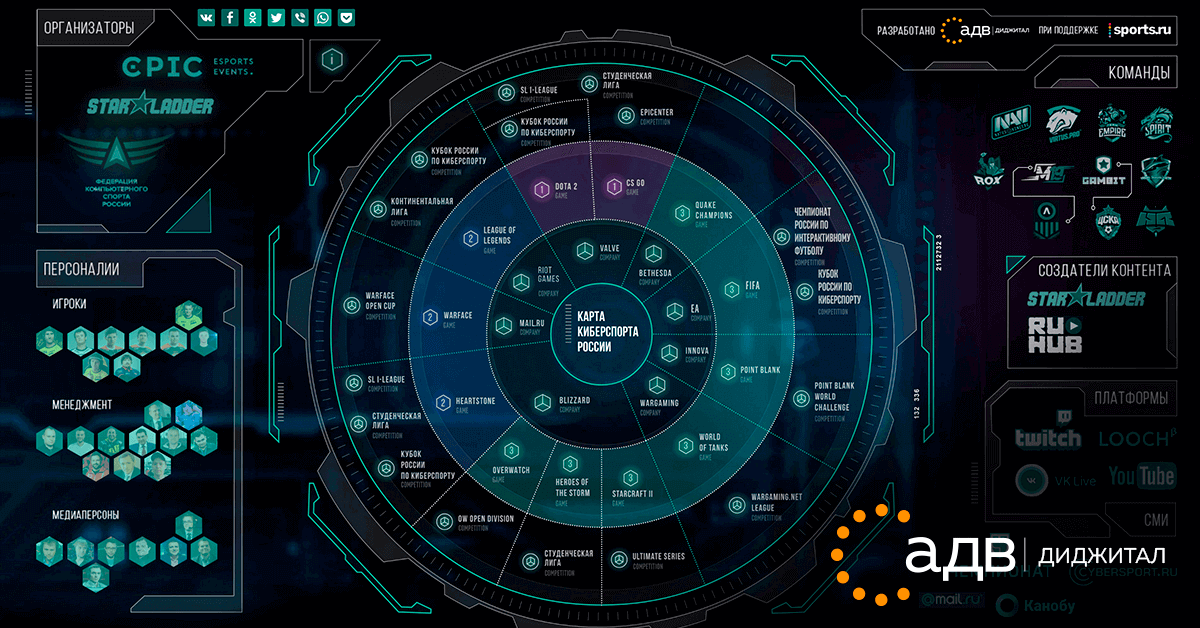 Cybermap. Карта агентств ADINDEX. ADINDEX карта агентств 2022.