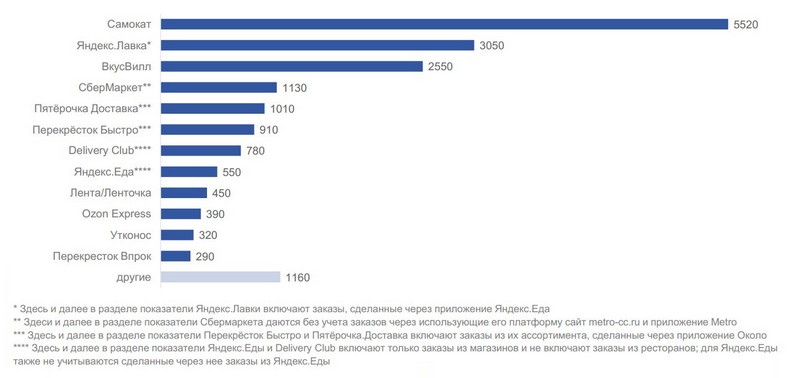 Собирали данные о российских. Лидеры EGROCERY России 2023. Рынок воды в России бренды 2021.