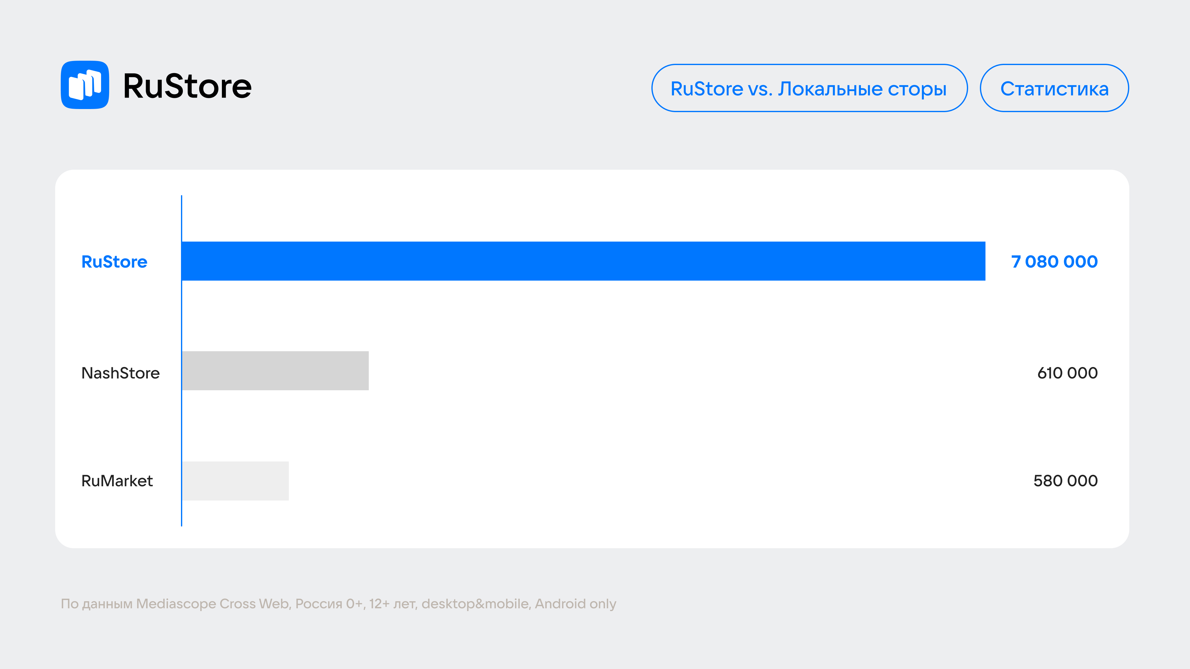 Https apps rustore ru app ru digarch. Приложение русторе. RUSTORE И nashstore. RUSTORE app Store. Рустор лого.