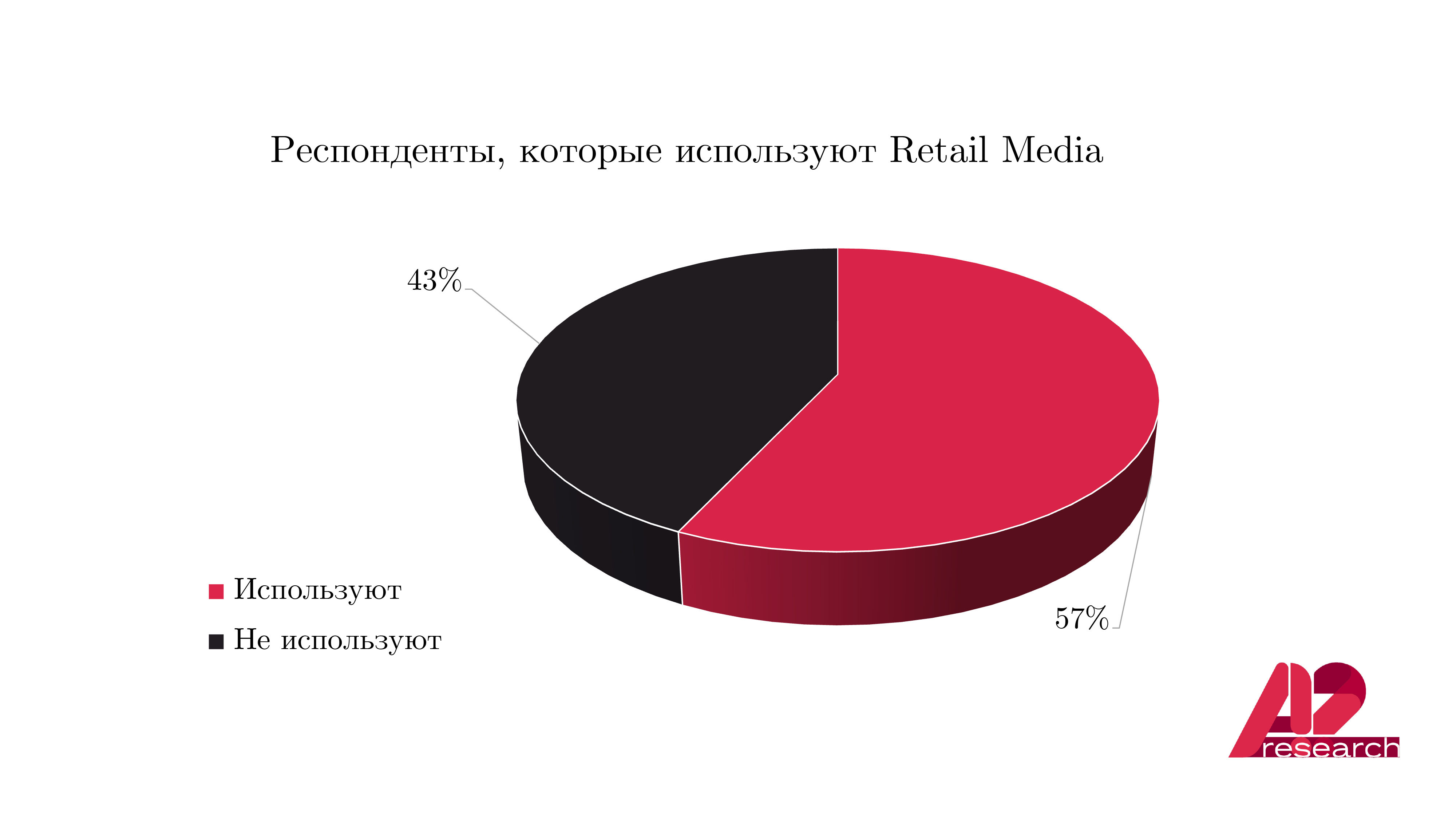 Почти треть опрошенных