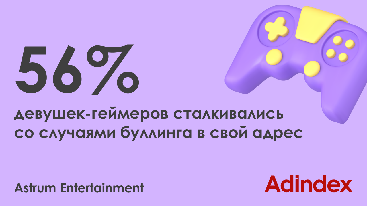 Гендерное равенство против слабого пола: что женщины думают о 8 Марта |  Исследования | Новости | AdIndex.ru