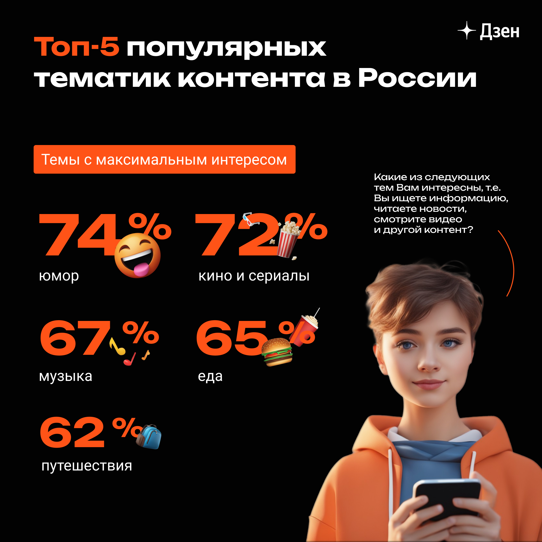 Какие темы популярны среди российских пользователей - исследование Дзен и Human Nature