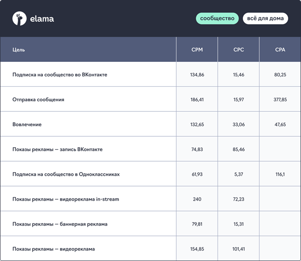 Изображение выглядит как текст, снимок экрана, число, Шрифт Автоматически созданное описание