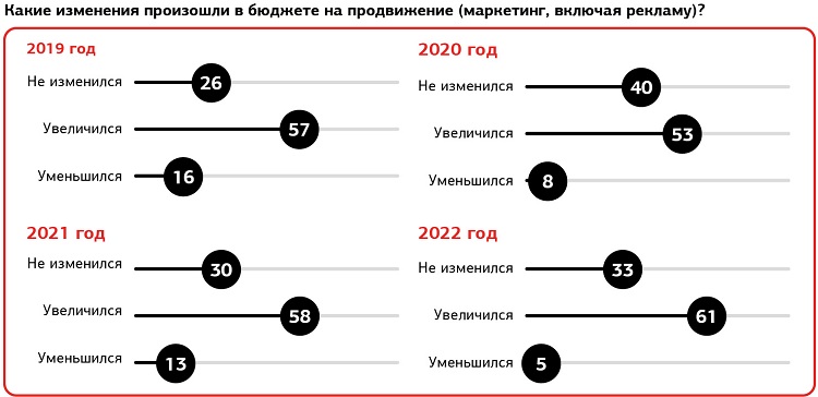 Вектор Движения Новые Выпуски 2022 Года
