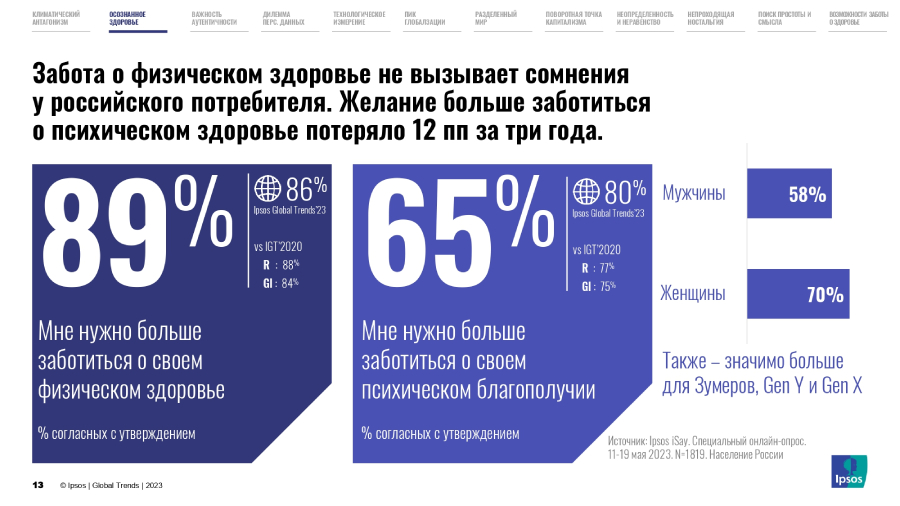 Тренды 2023 года в развитии общества и потребительского поведения:  глобальная и российская реальность | Публикации | AdIndex.ru