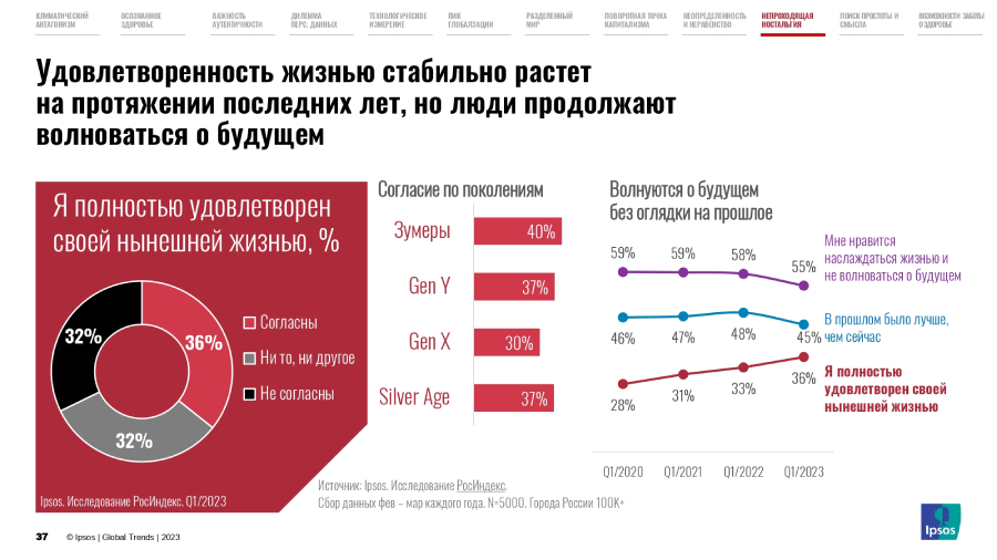Тренды 2023 года в развитии общества и потребительского поведения:  глобальная и российская реальность | Публикации | AdIndex.ru
