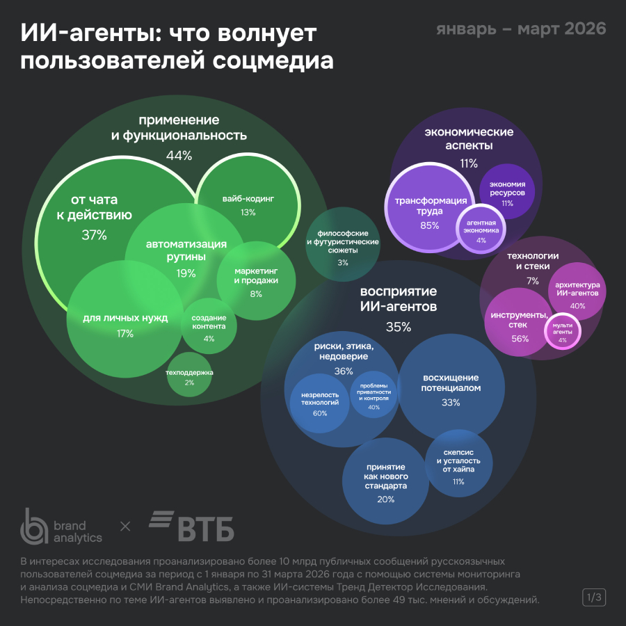 О чем говорят пользователи: пять ключевых направлений обсуждений О чем говорят пользователи: пять ключевых направлений обсуждений