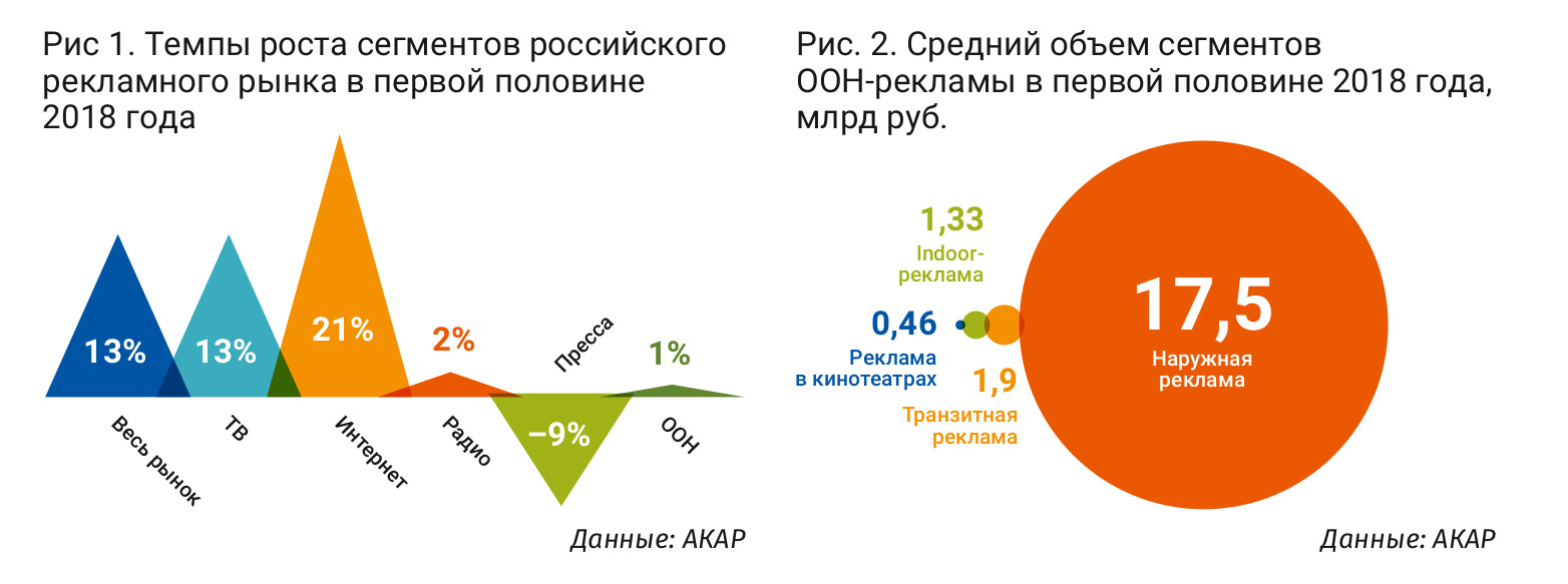 Карта рекламного рынка 2022