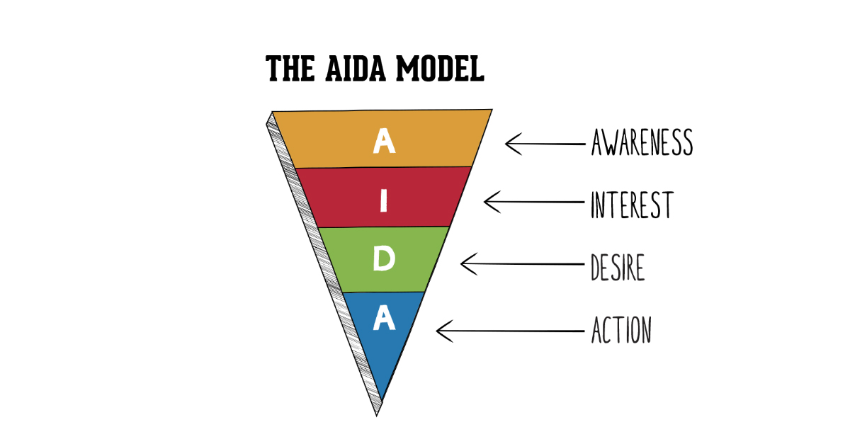 Эти пять «А» - как раз то, чего не хватало для осовременивания модели AIDA